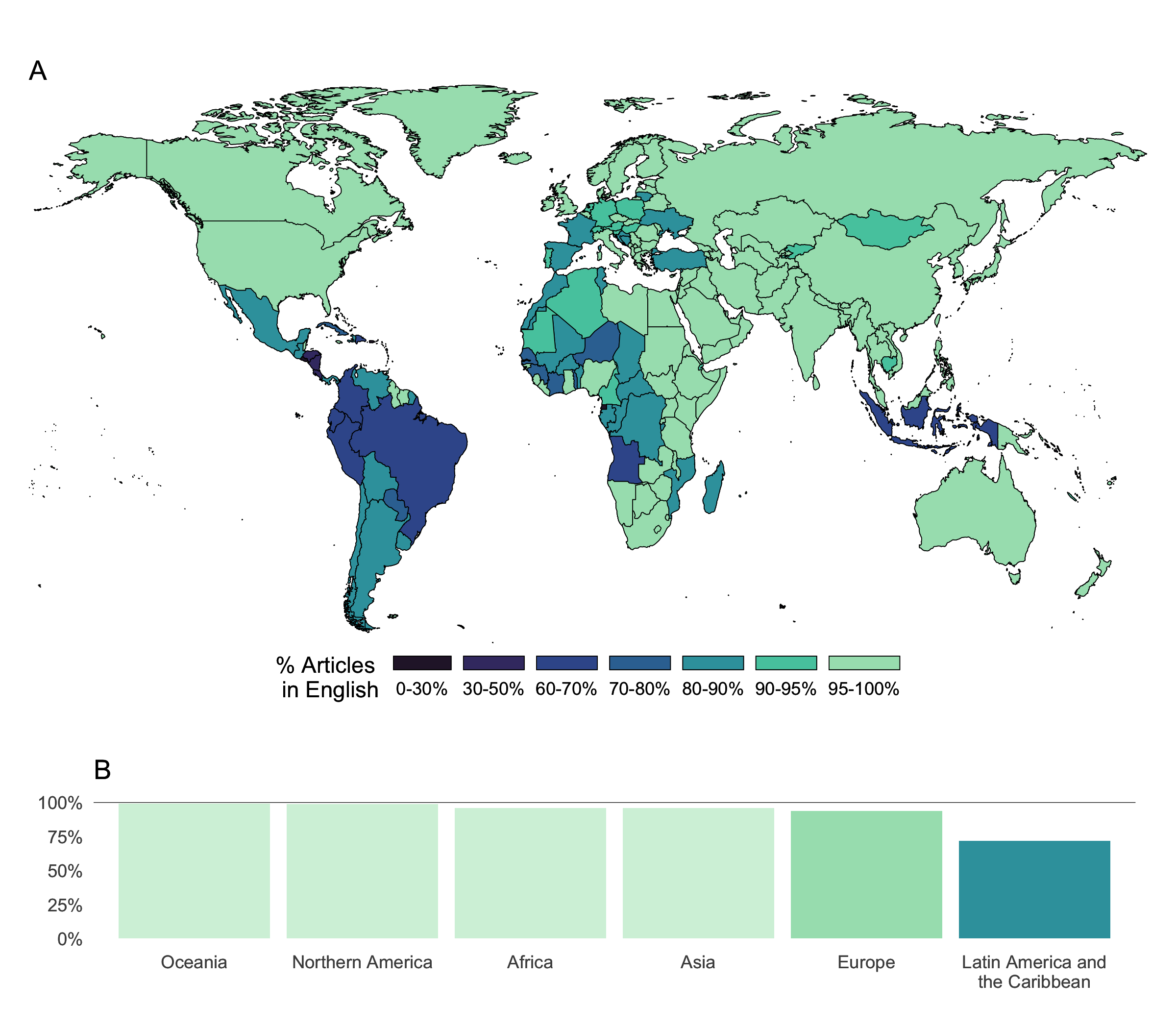 languages in science
