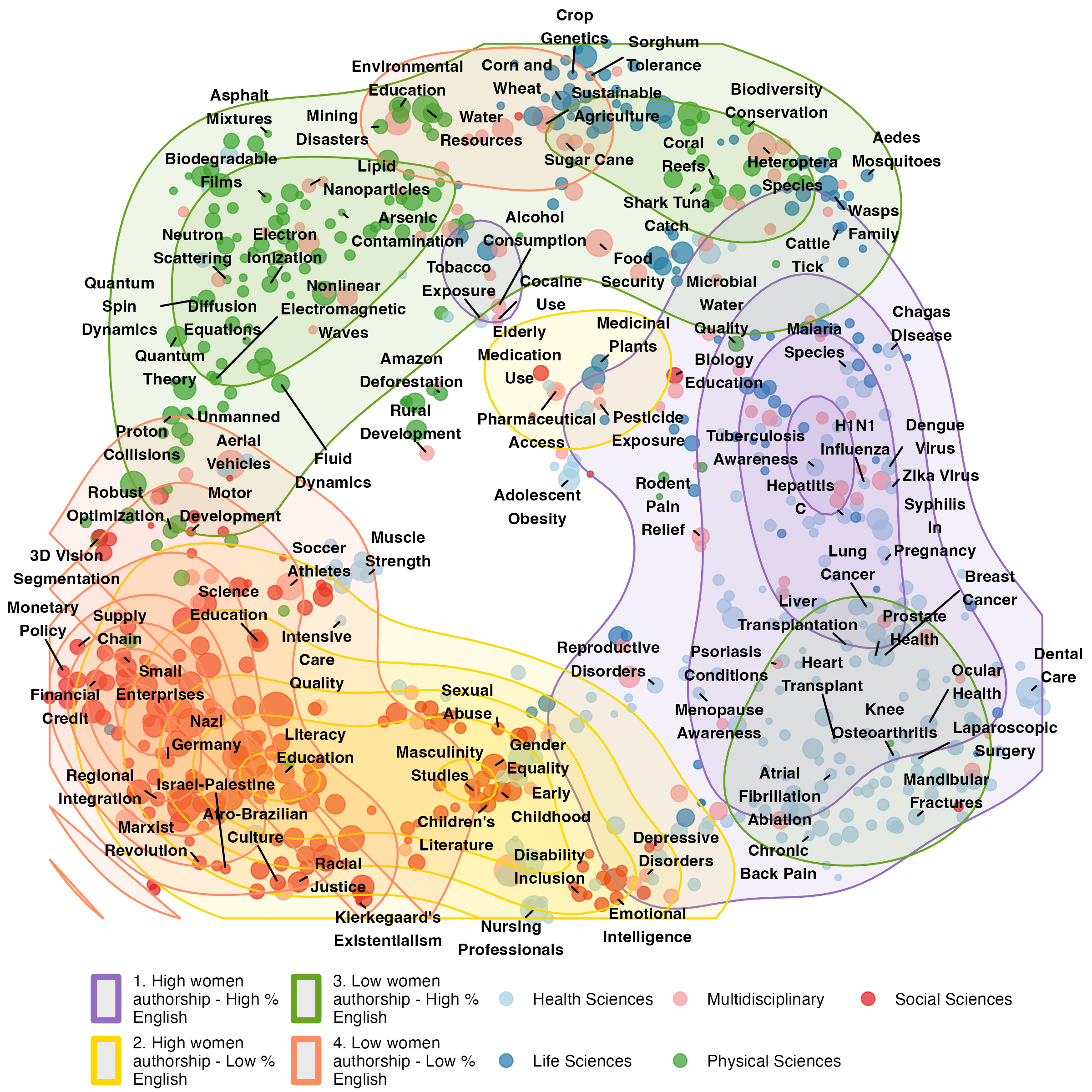 indexation inequalities